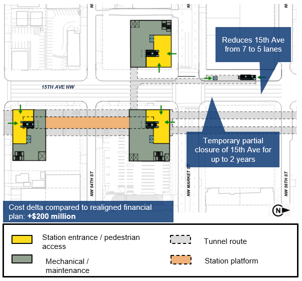 West Seattle And Ballard Link Extension Projects